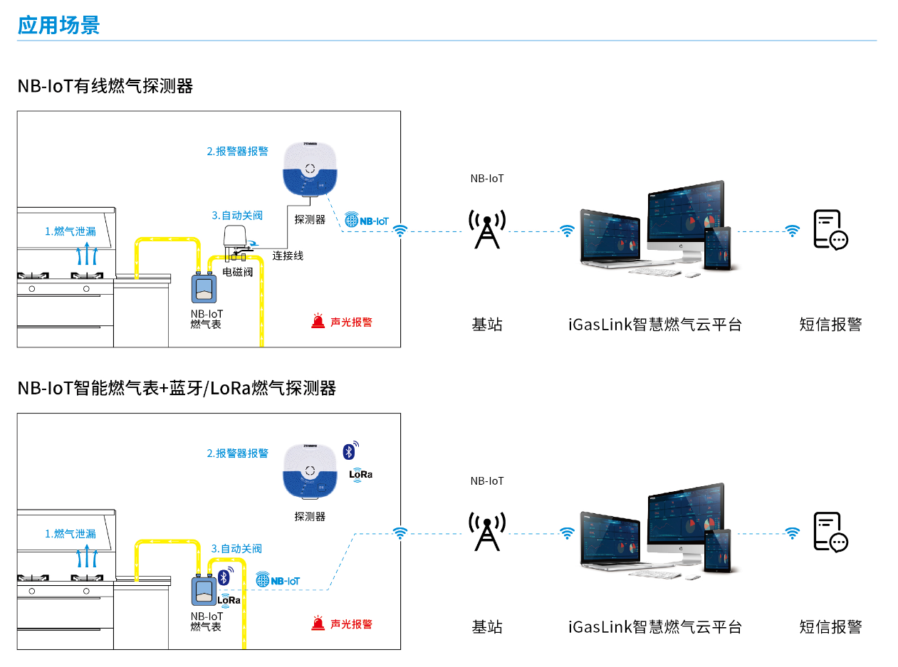 应用场景.png